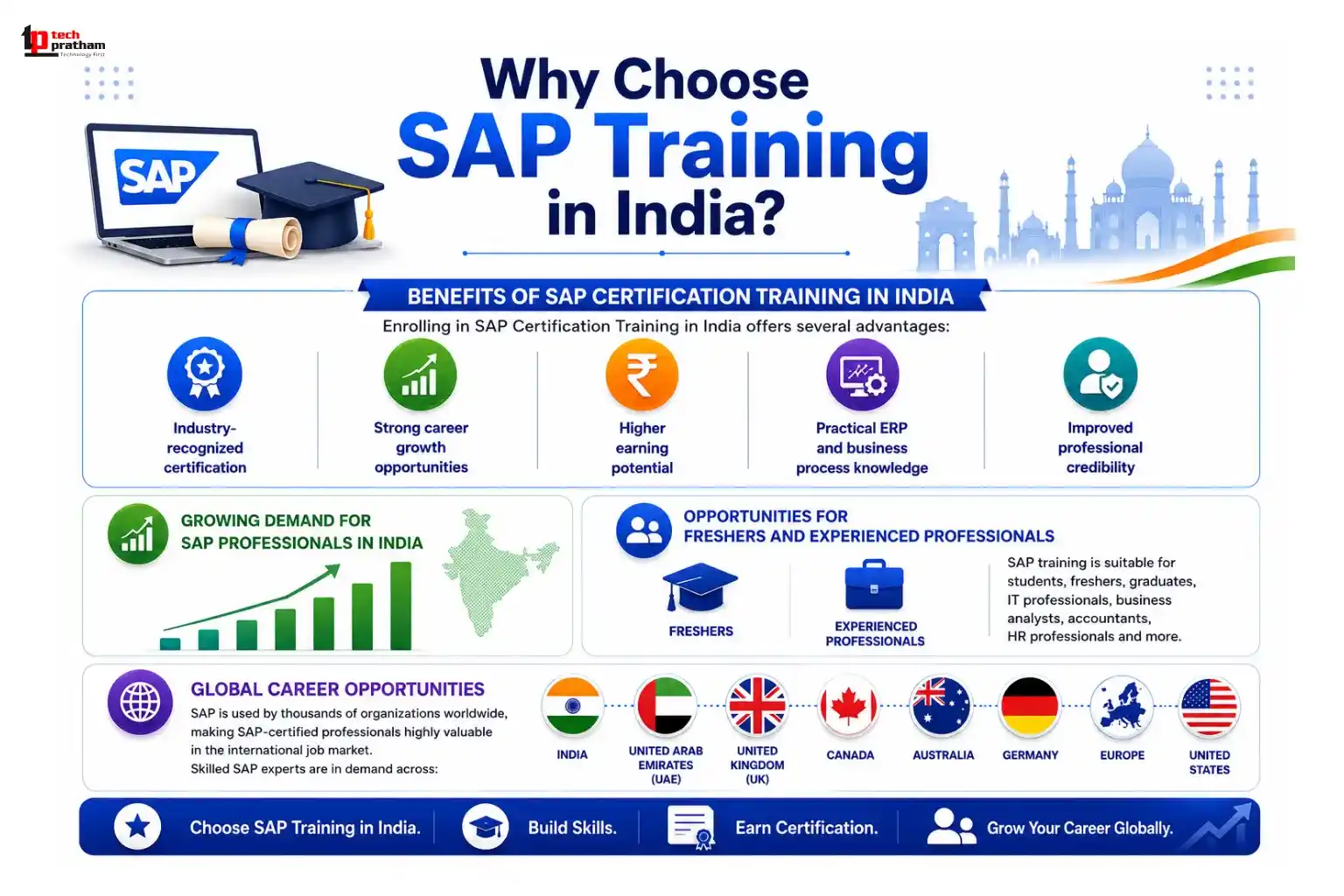 Why Choose SAP Training in India